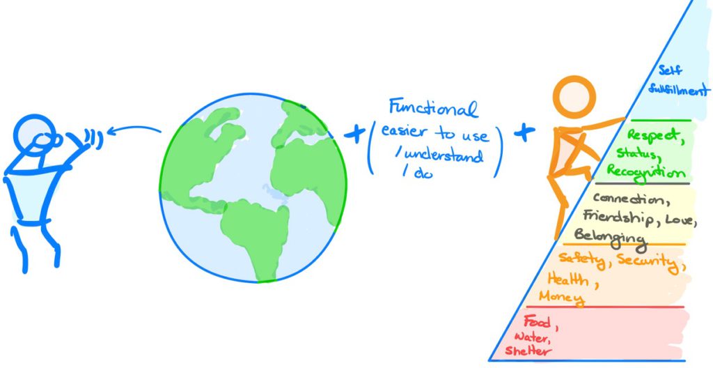 Person looking and listening to the world. Person climbing the maslow's hierarchy