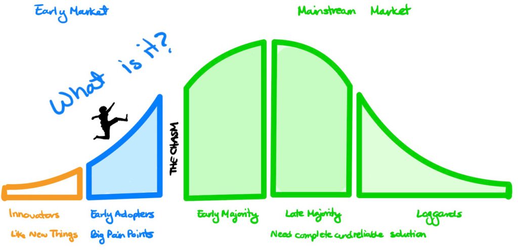 Person runnning up the hill of early market adopter