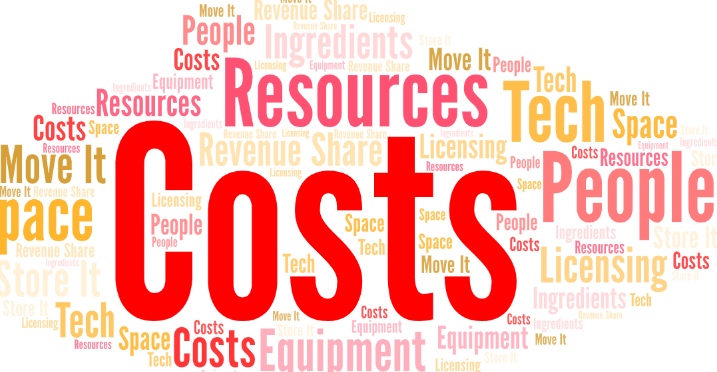 word bubble - resources, costs, etc.